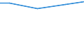 Statistical classification of economic activities in the European Community (NACE Rev. 2): Construction / Economical indicator for structural business statistics: Payments to sub-contractors - million euro / Size classes in number of persons employed: Total / Geopolitical entity (reporting): United Kingdom