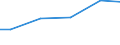 Statistical classification of economic activities in the European Community (NACE Rev. 2): Construction / Economical indicator for structural business statistics: Payments to sub-contractors - million euro / Size classes in number of persons employed: From 0 to 9 persons employed / Geopolitical entity (reporting): Belgium