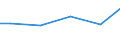Statistical classification of economic activities in the European Community (NACE Rev. 2): Construction / Economical indicator for structural business statistics: Payments to sub-contractors - million euro / Size classes in number of persons employed: From 0 to 9 persons employed / Geopolitical entity (reporting): Bulgaria