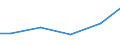 Statistical classification of economic activities in the European Community (NACE Rev. 2): Construction / Economical indicator for structural business statistics: Payments to sub-contractors - million euro / Size classes in number of persons employed: From 0 to 9 persons employed / Geopolitical entity (reporting): Czechia