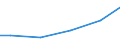 Statistical classification of economic activities in the European Community (NACE Rev. 2): Construction / Economical indicator for structural business statistics: Payments to sub-contractors - million euro / Size classes in number of persons employed: From 0 to 9 persons employed / Geopolitical entity (reporting): Denmark