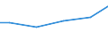 Statistical classification of economic activities in the European Community (NACE Rev. 2): Construction / Economical indicator for structural business statistics: Payments to sub-contractors - million euro / Size classes in number of persons employed: From 0 to 9 persons employed / Geopolitical entity (reporting): Germany