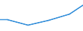 Statistical classification of economic activities in the European Community (NACE Rev. 2): Construction / Economical indicator for structural business statistics: Payments to sub-contractors - million euro / Size classes in number of persons employed: From 0 to 9 persons employed / Geopolitical entity (reporting): Estonia