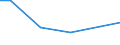 Statistical classification of economic activities in the European Community (NACE Rev. 2): Construction / Economical indicator for structural business statistics: Payments to sub-contractors - million euro / Size classes in number of persons employed: From 0 to 9 persons employed / Geopolitical entity (reporting): Croatia