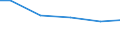Statistical classification of economic activities in the European Community (NACE Rev. 2): Construction / Economical indicator for structural business statistics: Payments to sub-contractors - million euro / Size classes in number of persons employed: From 0 to 9 persons employed / Geopolitical entity (reporting): Italy