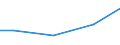 Statistical classification of economic activities in the European Community (NACE Rev. 2): Construction / Economical indicator for structural business statistics: Payments to sub-contractors - million euro / Size classes in number of persons employed: From 0 to 9 persons employed / Geopolitical entity (reporting): Cyprus