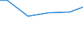 Statistical classification of economic activities in the European Community (NACE Rev. 2): Construction / Economical indicator for structural business statistics: Payments to sub-contractors - million euro / Size classes in number of persons employed: From 0 to 9 persons employed / Geopolitical entity (reporting): Lithuania