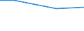 Statistical classification of economic activities in the European Community (NACE Rev. 2): Construction / Economical indicator for structural business statistics: Payments to sub-contractors - million euro / Size classes in number of persons employed: From 0 to 9 persons employed / Geopolitical entity (reporting): Luxembourg