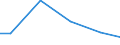 Statistical classification of economic activities in the European Community (NACE Rev. 2): Construction / Economical indicator for structural business statistics: Payments to sub-contractors - million euro / Size classes in number of persons employed: From 0 to 9 persons employed / Geopolitical entity (reporting): Hungary