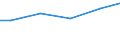 Statistical classification of economic activities in the European Community (NACE Rev. 2): Construction / Economical indicator for structural business statistics: Payments to sub-contractors - million euro / Size classes in number of persons employed: From 0 to 9 persons employed / Geopolitical entity (reporting): Netherlands