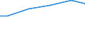 Statistical classification of economic activities in the European Community (NACE Rev. 2): Construction / Economical indicator for structural business statistics: Payments to sub-contractors - million euro / Size classes in number of persons employed: From 0 to 9 persons employed / Geopolitical entity (reporting): Austria