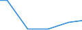 Statistical classification of economic activities in the European Community (NACE Rev. 2): Construction / Economical indicator for structural business statistics: Payments to sub-contractors - million euro / Size classes in number of persons employed: From 0 to 9 persons employed / Geopolitical entity (reporting): Portugal
