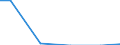 Statistical classification of economic activities in the European Community (NACE Rev. 2): Construction / Economical indicator for structural business statistics: Payments to sub-contractors - million euro / Size classes in number of persons employed: From 0 to 9 persons employed / Geopolitical entity (reporting): Romania