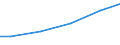 Statistical classification of economic activities in the European Community (NACE Rev. 2): Construction / Economical indicator for structural business statistics: Payments to sub-contractors - million euro / Size classes in number of persons employed: From 0 to 9 persons employed / Geopolitical entity (reporting): Slovakia