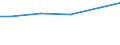 Statistical classification of economic activities in the European Community (NACE Rev. 2): Construction / Economical indicator for structural business statistics: Payments to sub-contractors - million euro / Size classes in number of persons employed: From 0 to 9 persons employed / Geopolitical entity (reporting): Finland