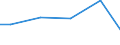 Statistical classification of economic activities in the European Community (NACE Rev. 2): Construction / Economical indicator for structural business statistics: Payments to sub-contractors - million euro / Size classes in number of persons employed: From 0 to 9 persons employed / Geopolitical entity (reporting): Sweden