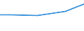 Statistical classification of economic activities in the European Community (NACE Rev. 2): Construction / Economical indicator for structural business statistics: Payments to sub-contractors - million euro / Size classes in number of persons employed: From 0 to 9 persons employed / Geopolitical entity (reporting): United Kingdom