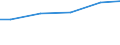 Statistical classification of economic activities in the European Community (NACE Rev. 2): Construction / Economical indicator for structural business statistics: Payments to sub-contractors - million euro / Size classes in number of persons employed: From 10 to 19 persons employed / Geopolitical entity (reporting): Belgium