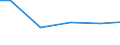 Statistical classification of economic activities in the European Community (NACE Rev. 2): Construction / Economical indicator for structural business statistics: Payments to sub-contractors - million euro / Size classes in number of persons employed: From 10 to 19 persons employed / Geopolitical entity (reporting): Bulgaria