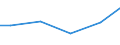 Statistical classification of economic activities in the European Community (NACE Rev. 2): Construction / Economical indicator for structural business statistics: Payments to sub-contractors - million euro / Size classes in number of persons employed: From 10 to 19 persons employed / Geopolitical entity (reporting): Czechia