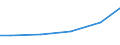 Statistical classification of economic activities in the European Community (NACE Rev. 2): Construction / Economical indicator for structural business statistics: Payments to sub-contractors - million euro / Size classes in number of persons employed: From 10 to 19 persons employed / Geopolitical entity (reporting): Denmark