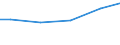 Statistical classification of economic activities in the European Community (NACE Rev. 2): Construction / Economical indicator for structural business statistics: Payments to sub-contractors - million euro / Size classes in number of persons employed: From 10 to 19 persons employed / Geopolitical entity (reporting): Germany
