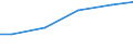 Statistical classification of economic activities in the European Community (NACE Rev. 2): Construction / Economical indicator for structural business statistics: Payments to sub-contractors - million euro / Size classes in number of persons employed: From 10 to 19 persons employed / Geopolitical entity (reporting): Estonia