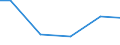 Statistical classification of economic activities in the European Community (NACE Rev. 2): Construction / Economical indicator for structural business statistics: Payments to sub-contractors - million euro / Size classes in number of persons employed: From 10 to 19 persons employed / Geopolitical entity (reporting): Ireland
