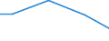 Statistical classification of economic activities in the European Community (NACE Rev. 2): Construction / Economical indicator for structural business statistics: Payments to sub-contractors - million euro / Size classes in number of persons employed: From 10 to 19 persons employed / Geopolitical entity (reporting): Greece