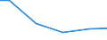 Statistical classification of economic activities in the European Community (NACE Rev. 2): Construction / Economical indicator for structural business statistics: Payments to sub-contractors - million euro / Size classes in number of persons employed: From 10 to 19 persons employed / Geopolitical entity (reporting): Spain