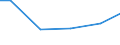 Statistical classification of economic activities in the European Community (NACE Rev. 2): Construction / Economical indicator for structural business statistics: Payments to sub-contractors - million euro / Size classes in number of persons employed: From 10 to 19 persons employed / Geopolitical entity (reporting): Croatia