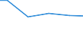 Statistical classification of economic activities in the European Community (NACE Rev. 2): Construction / Economical indicator for structural business statistics: Payments to sub-contractors - million euro / Size classes in number of persons employed: From 10 to 19 persons employed / Geopolitical entity (reporting): Italy
