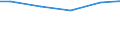 Statistical classification of economic activities in the European Community (NACE Rev. 2): Construction / Economical indicator for structural business statistics: Payments to sub-contractors - million euro / Size classes in number of persons employed: From 10 to 19 persons employed / Geopolitical entity (reporting): Lithuania