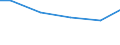Statistical classification of economic activities in the European Community (NACE Rev. 2): Construction / Economical indicator for structural business statistics: Payments to sub-contractors - million euro / Size classes in number of persons employed: From 10 to 19 persons employed / Geopolitical entity (reporting): Hungary