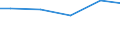 Statistical classification of economic activities in the European Community (NACE Rev. 2): Construction / Economical indicator for structural business statistics: Payments to sub-contractors - million euro / Size classes in number of persons employed: From 10 to 19 persons employed / Geopolitical entity (reporting): Netherlands