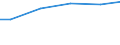 Statistical classification of economic activities in the European Community (NACE Rev. 2): Construction / Economical indicator for structural business statistics: Payments to sub-contractors - million euro / Size classes in number of persons employed: From 10 to 19 persons employed / Geopolitical entity (reporting): Austria