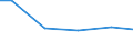 Statistical classification of economic activities in the European Community (NACE Rev. 2): Construction / Economical indicator for structural business statistics: Payments to sub-contractors - million euro / Size classes in number of persons employed: From 10 to 19 persons employed / Geopolitical entity (reporting): Romania