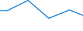 Statistical classification of economic activities in the European Community (NACE Rev. 2): Construction / Economical indicator for structural business statistics: Payments to sub-contractors - million euro / Size classes in number of persons employed: From 10 to 19 persons employed / Geopolitical entity (reporting): Slovakia