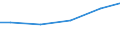 Statistical classification of economic activities in the European Community (NACE Rev. 2): Construction / Economical indicator for structural business statistics: Payments to sub-contractors - million euro / Size classes in number of persons employed: From 10 to 19 persons employed / Geopolitical entity (reporting): Finland