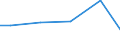 Statistical classification of economic activities in the European Community (NACE Rev. 2): Construction / Economical indicator for structural business statistics: Payments to sub-contractors - million euro / Size classes in number of persons employed: From 10 to 19 persons employed / Geopolitical entity (reporting): Sweden