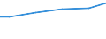 Statistical classification of economic activities in the European Community (NACE Rev. 2): Construction / Economical indicator for structural business statistics: Payments to sub-contractors - million euro / Size classes in number of persons employed: From 10 to 19 persons employed / Geopolitical entity (reporting): Norway