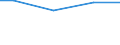 Statistical classification of economic activities in the European Community (NACE Rev. 2): Construction / Economical indicator for structural business statistics: Payments to sub-contractors - million euro / Size classes in number of persons employed: From 10 to 19 persons employed / Geopolitical entity (reporting): United Kingdom