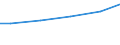 Statistical classification of economic activities in the European Community (NACE Rev. 2): Construction / Economical indicator for structural business statistics: Payments to sub-contractors - million euro / Size classes in number of persons employed: From 20 to 49 persons employed / Geopolitical entity (reporting): Belgium