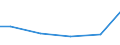Statistical classification of economic activities in the European Community (NACE Rev. 2): Construction / Economical indicator for structural business statistics: Payments to sub-contractors - million euro / Size classes in number of persons employed: From 20 to 49 persons employed / Geopolitical entity (reporting): Bulgaria