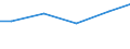Statistical classification of economic activities in the European Community (NACE Rev. 2): Construction / Economical indicator for structural business statistics: Payments to sub-contractors - million euro / Size classes in number of persons employed: From 20 to 49 persons employed / Geopolitical entity (reporting): Czechia