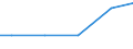 Statistical classification of economic activities in the European Community (NACE Rev. 2): Construction / Economical indicator for structural business statistics: Payments to sub-contractors - million euro / Size classes in number of persons employed: From 20 to 49 persons employed / Geopolitical entity (reporting): Denmark