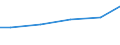 Statistical classification of economic activities in the European Community (NACE Rev. 2): Construction / Economical indicator for structural business statistics: Payments to sub-contractors - million euro / Size classes in number of persons employed: From 20 to 49 persons employed / Geopolitical entity (reporting): Germany