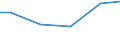 Statistical classification of economic activities in the European Community (NACE Rev. 2): Construction / Economical indicator for structural business statistics: Payments to sub-contractors - million euro / Size classes in number of persons employed: From 20 to 49 persons employed / Geopolitical entity (reporting): Estonia