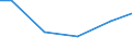 Statistical classification of economic activities in the European Community (NACE Rev. 2): Construction / Economical indicator for structural business statistics: Payments to sub-contractors - million euro / Size classes in number of persons employed: From 20 to 49 persons employed / Geopolitical entity (reporting): Ireland