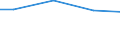 Statistical classification of economic activities in the European Community (NACE Rev. 2): Construction / Economical indicator for structural business statistics: Payments to sub-contractors - million euro / Size classes in number of persons employed: From 20 to 49 persons employed / Geopolitical entity (reporting): Greece